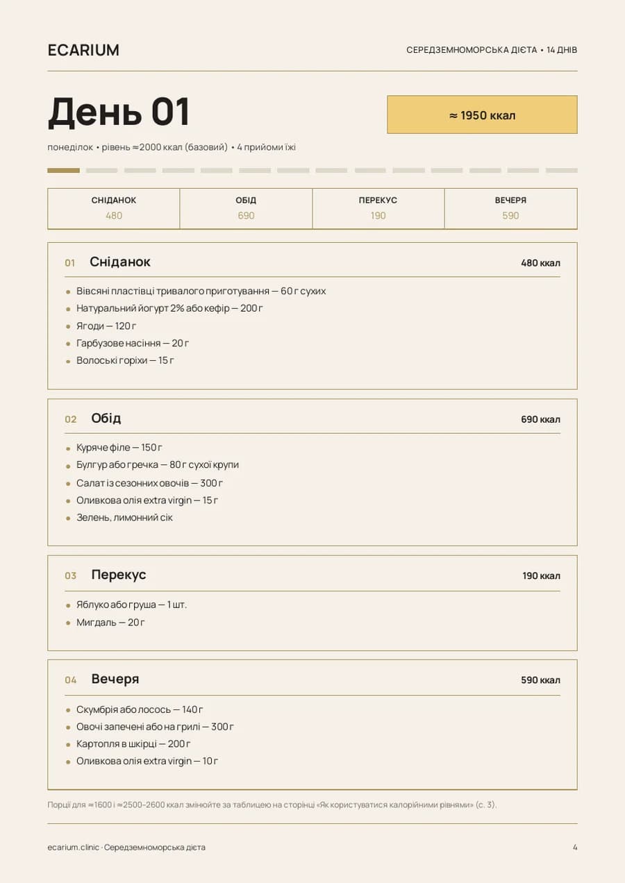 Сторінка плану: меню на День 1 з калорійністю