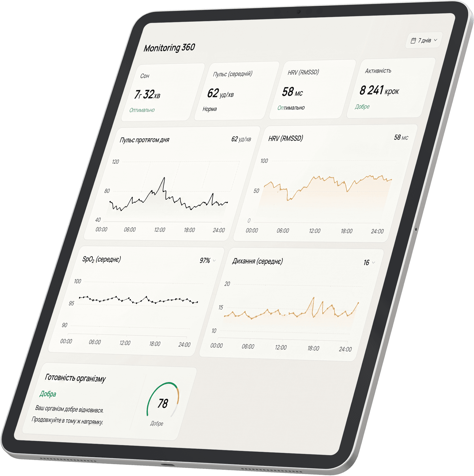 Wearable monitoring
