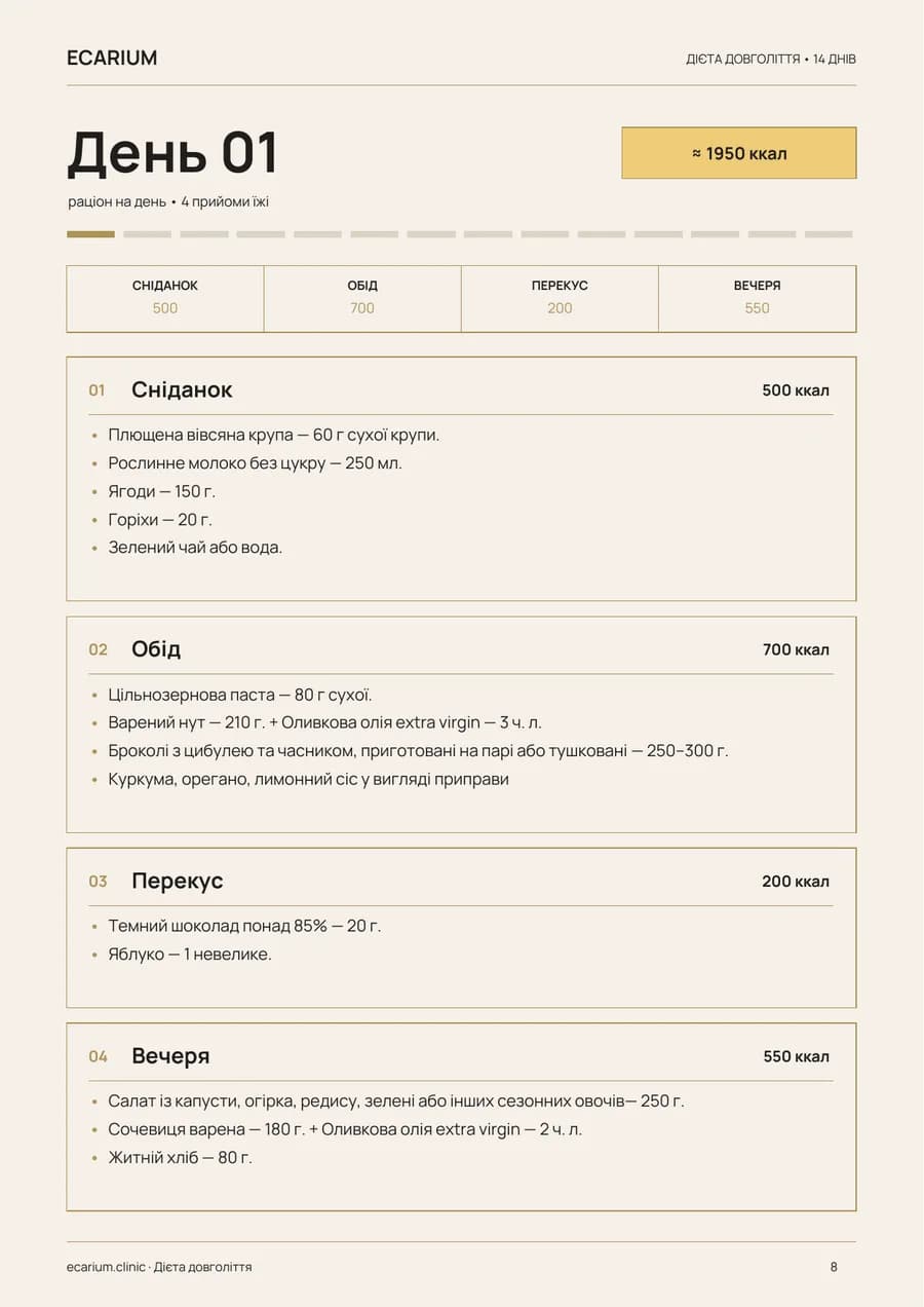 Сторінка PDF: меню на День 1